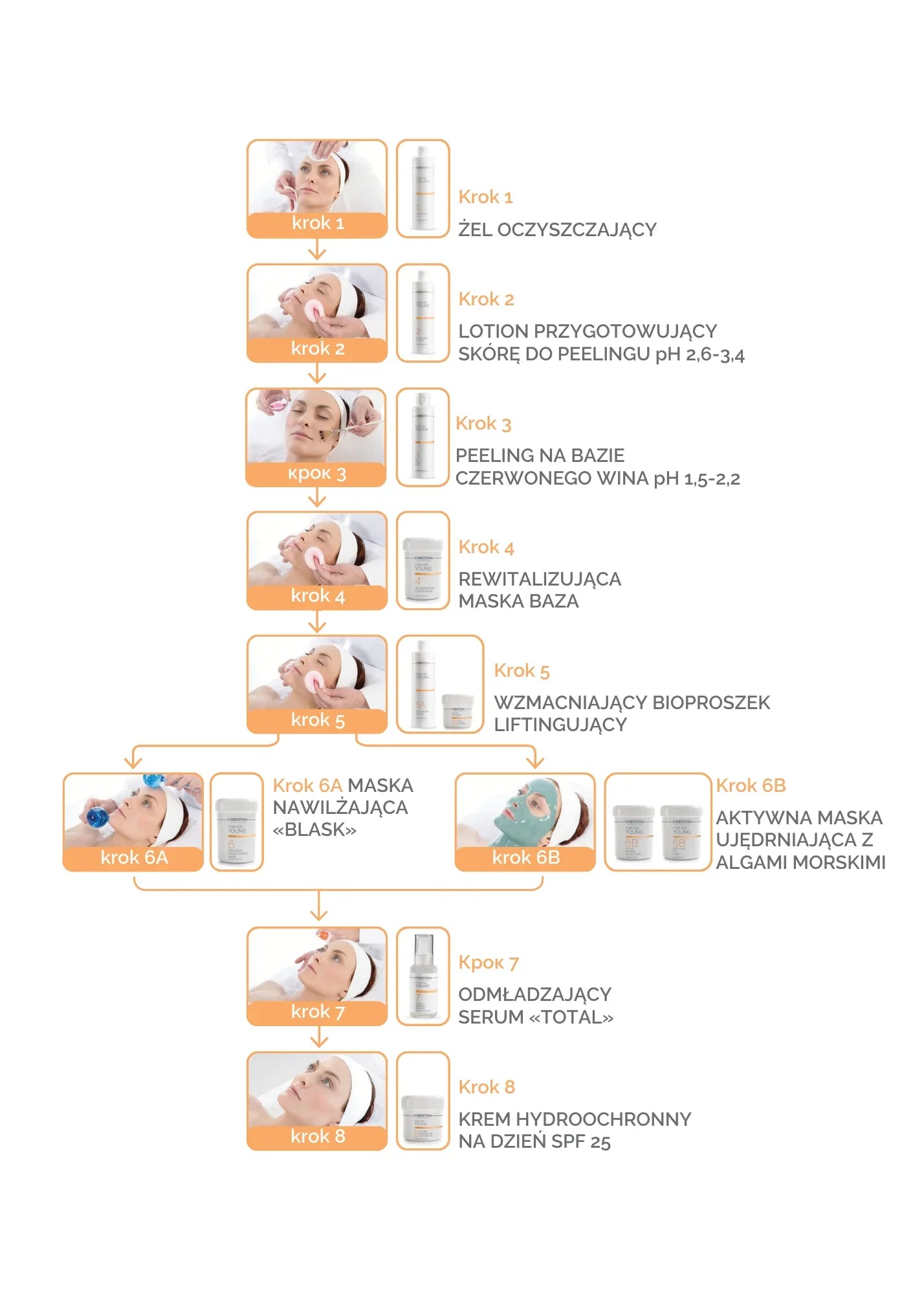 永保青春:富含勝肽的煥顏護理
