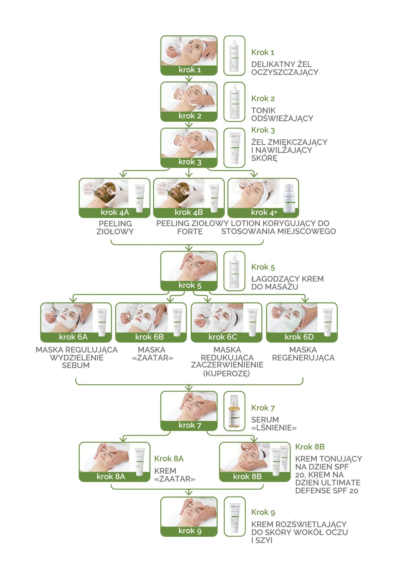 BIOPHYTO:草本療法,平衡肌膚pH值
