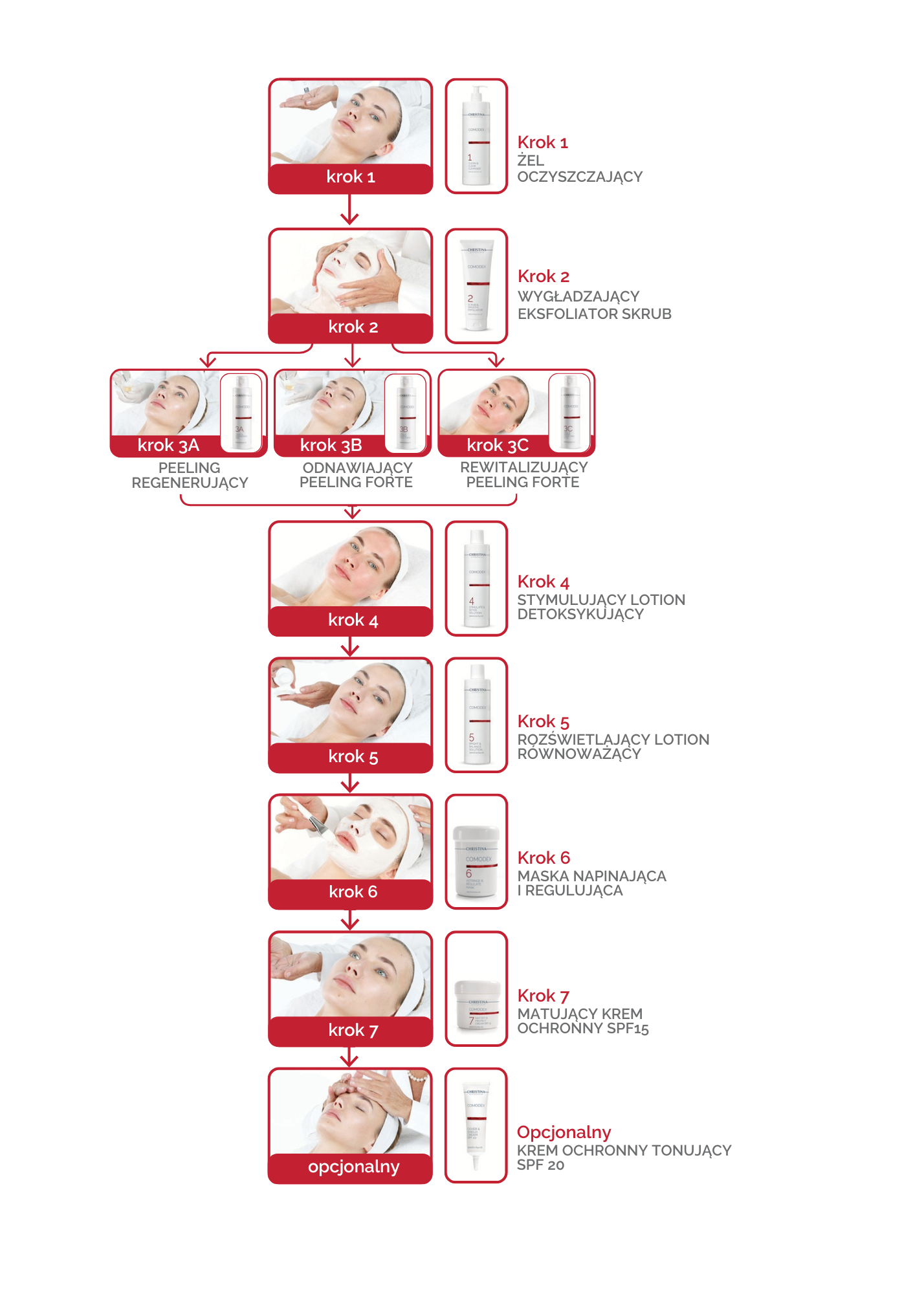 COMODEX: care for oily and problematic skin