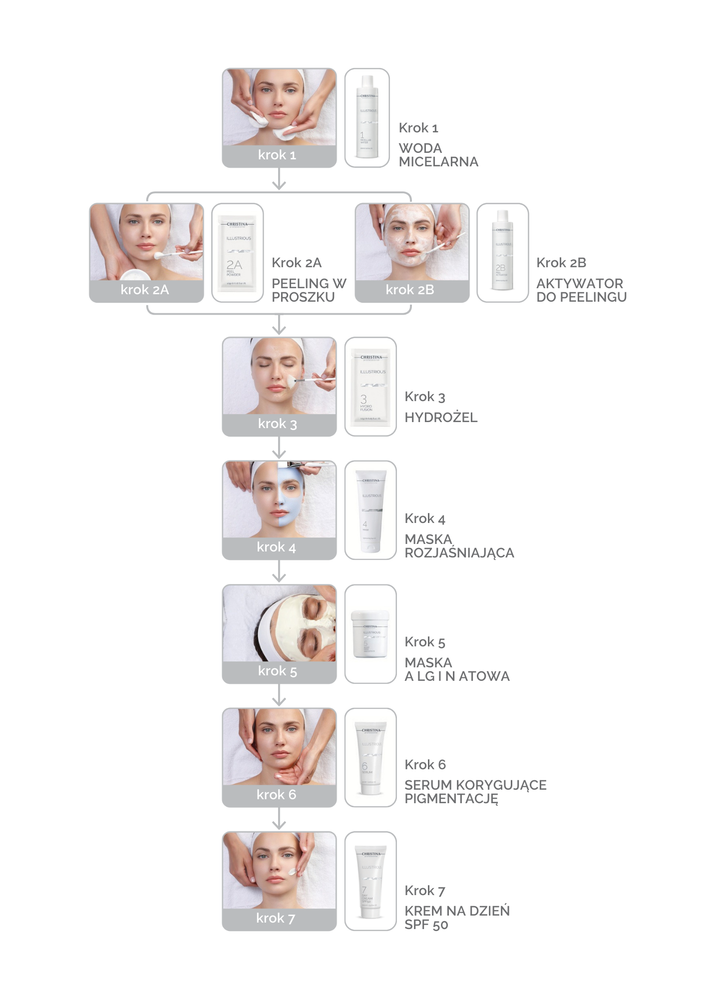 ILLUSTRIOUS: terapia dla skóry z przebarwieniami