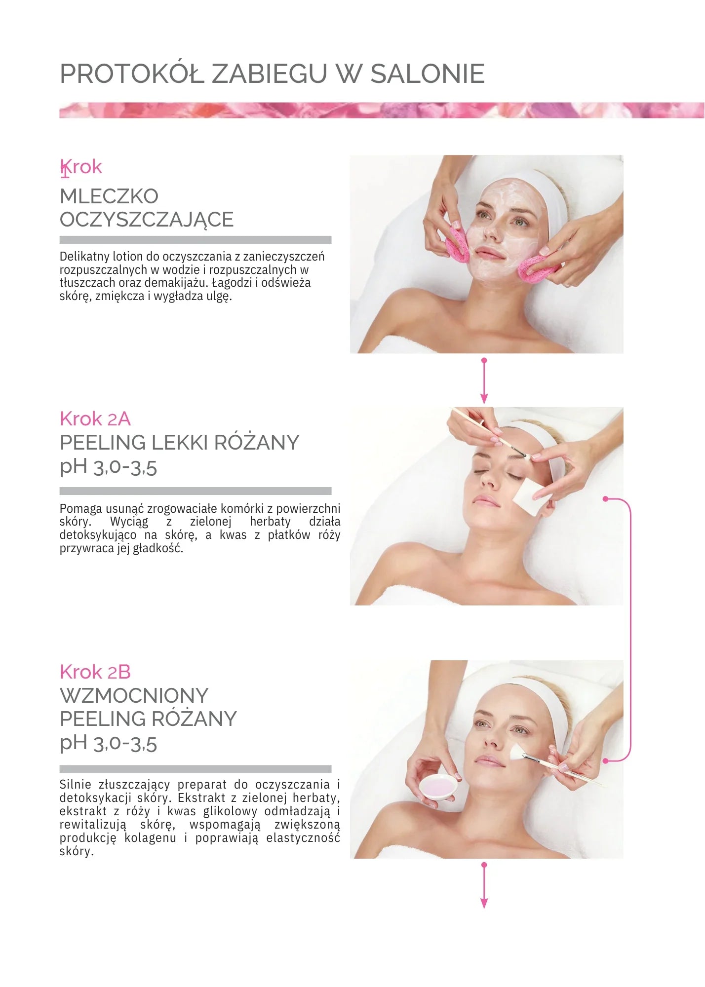 MUSE:肌膚煥活與防護,25歲以上適用