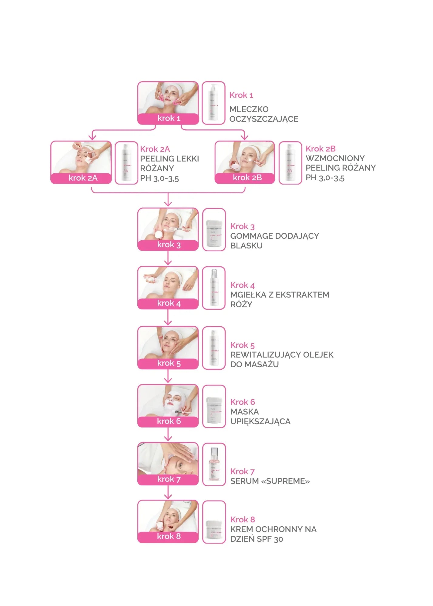MUSE:肌膚煥活與防護,25歲以上適用