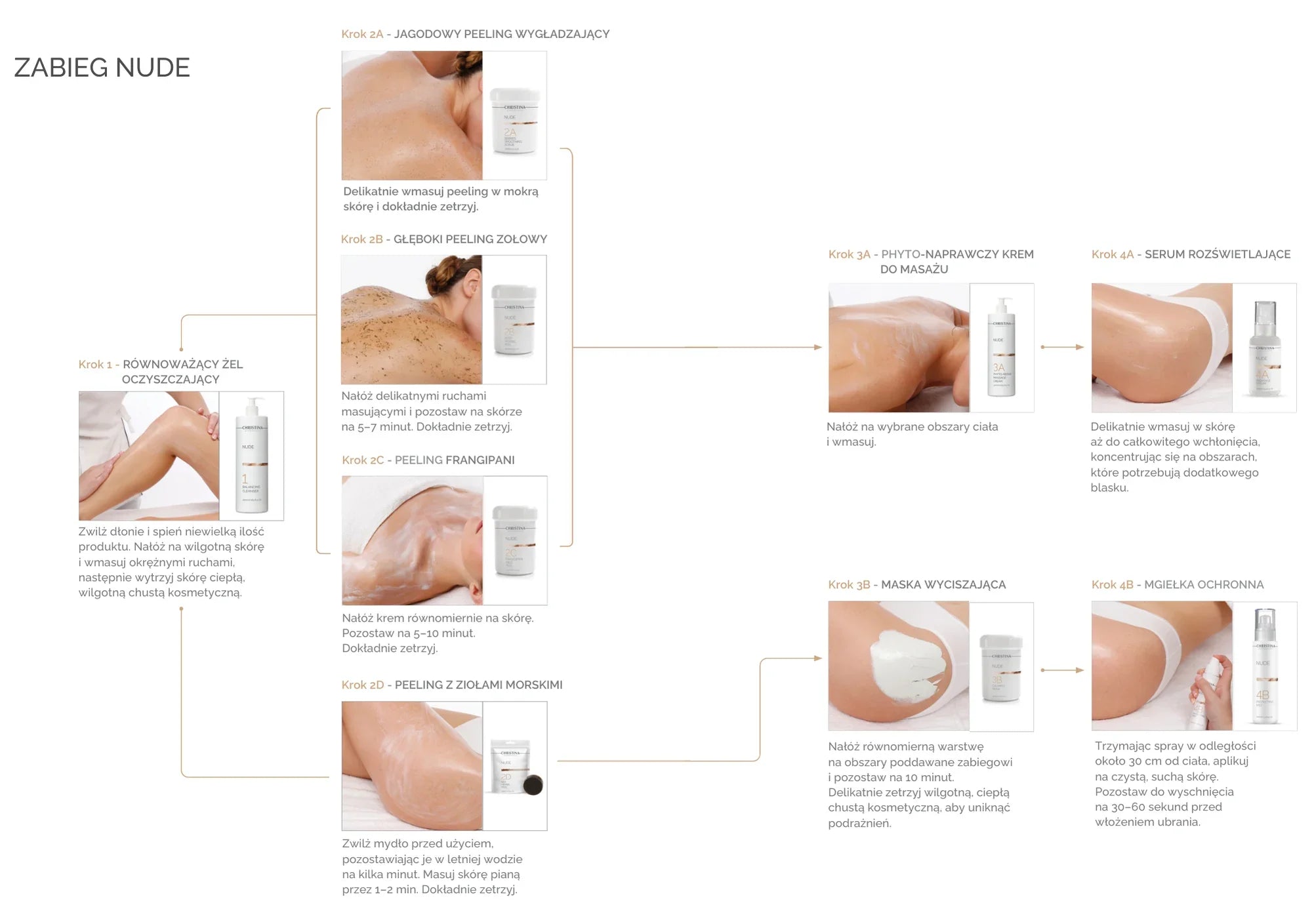 裸妝:身體保養的新時代