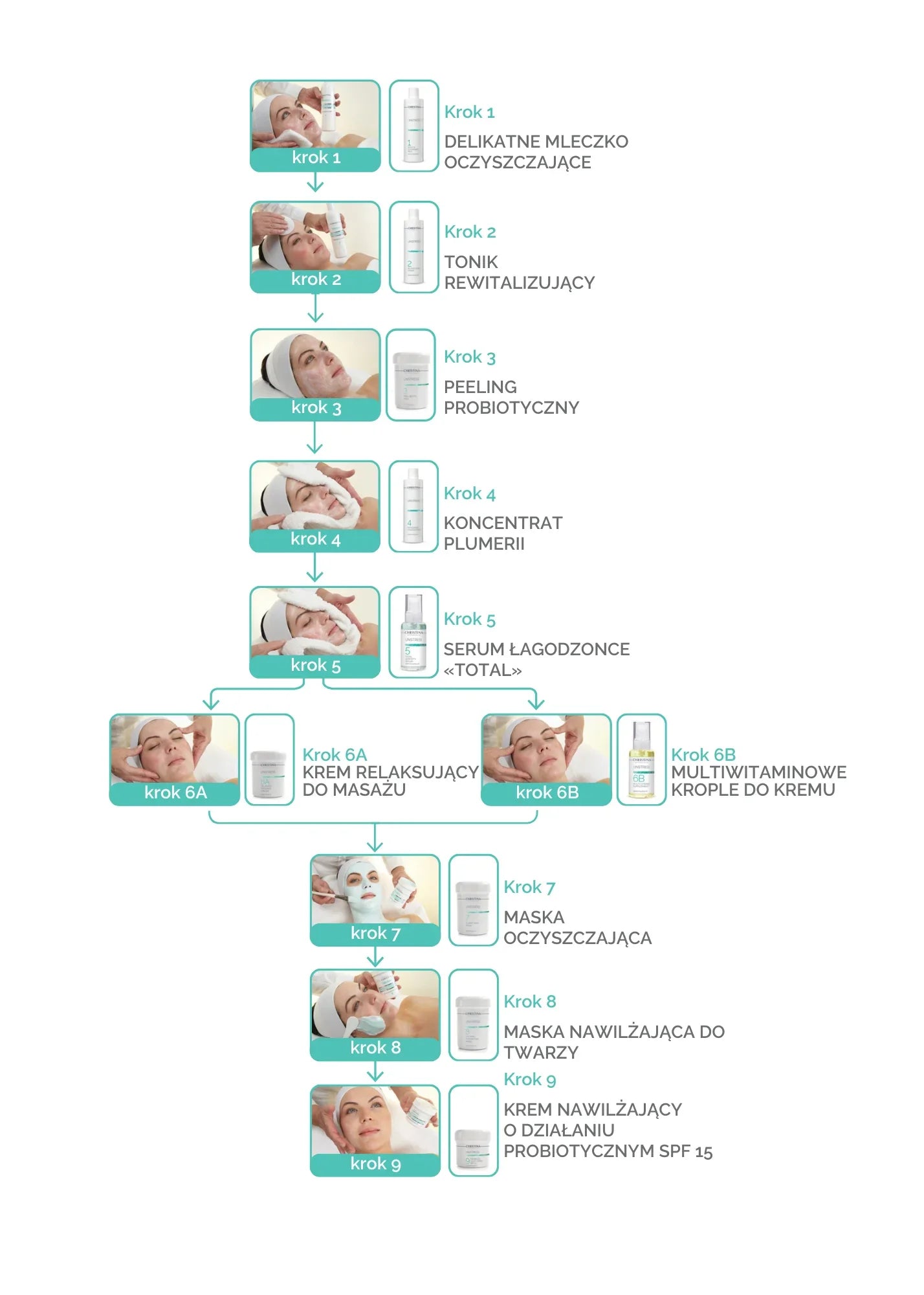 舒緩壓力:舒緩敏感肌膚