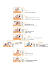 FOREVER YOUNG: a rejuvenating treatment infused with peptides