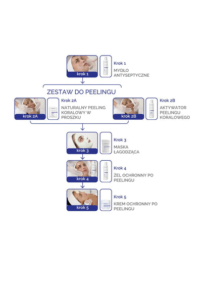 ROSE DE MER: natural coral peeling