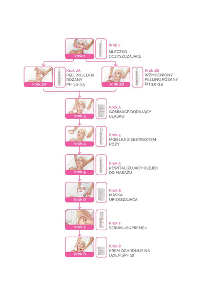MUSE: skin rejuvenation and protection 25+