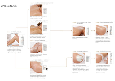 NUDE: Nowa era pielęgnacji ciała